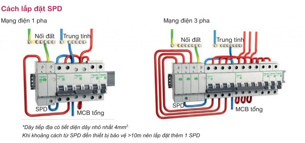 Tìm hiểu chống sét trực tiếp và chống sét lan truyền Cách lắp đặt chống sét lan truyền