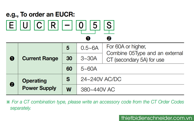 Rơ le bảo vệ thấp dòng EUCR-05S Schneider Samwha Hướng dẫn lựa chọn rơ le điện tử EUCR Schneider Samwha