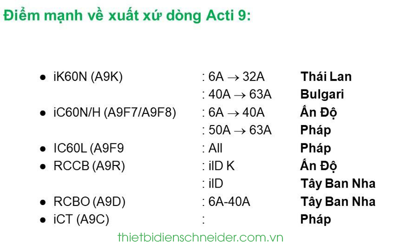 Schneider của nước nào? Nguồn gốc và xuất xứ thiết bị điện Schneider Xuất xứ dòng sản phẩm Acti9 Schneider
