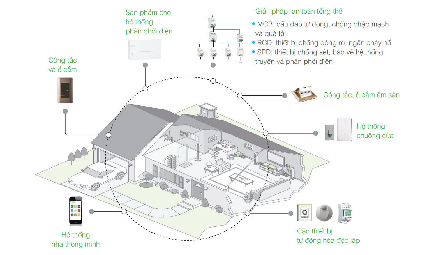 Thiết bị điện Schneider
