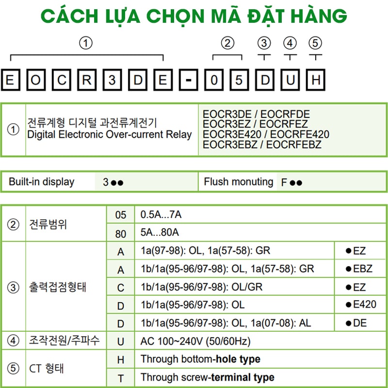 Rơ le điện tử bảo vệ động cơ EOCR3DE-80DUH Schneider Samwha Cách lựa chọn mã đặt hàng rơ le EOCR3DE Schneider
